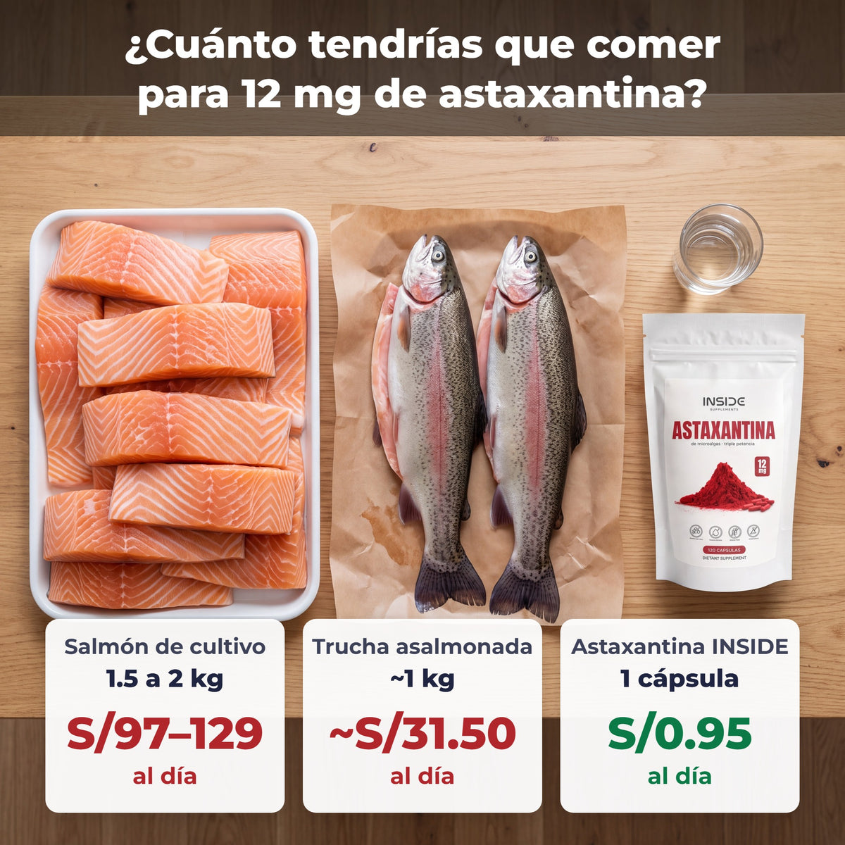 Cuánto salmón o trucha necesitarías para 12 mg de astaxantina frente a una cápsula