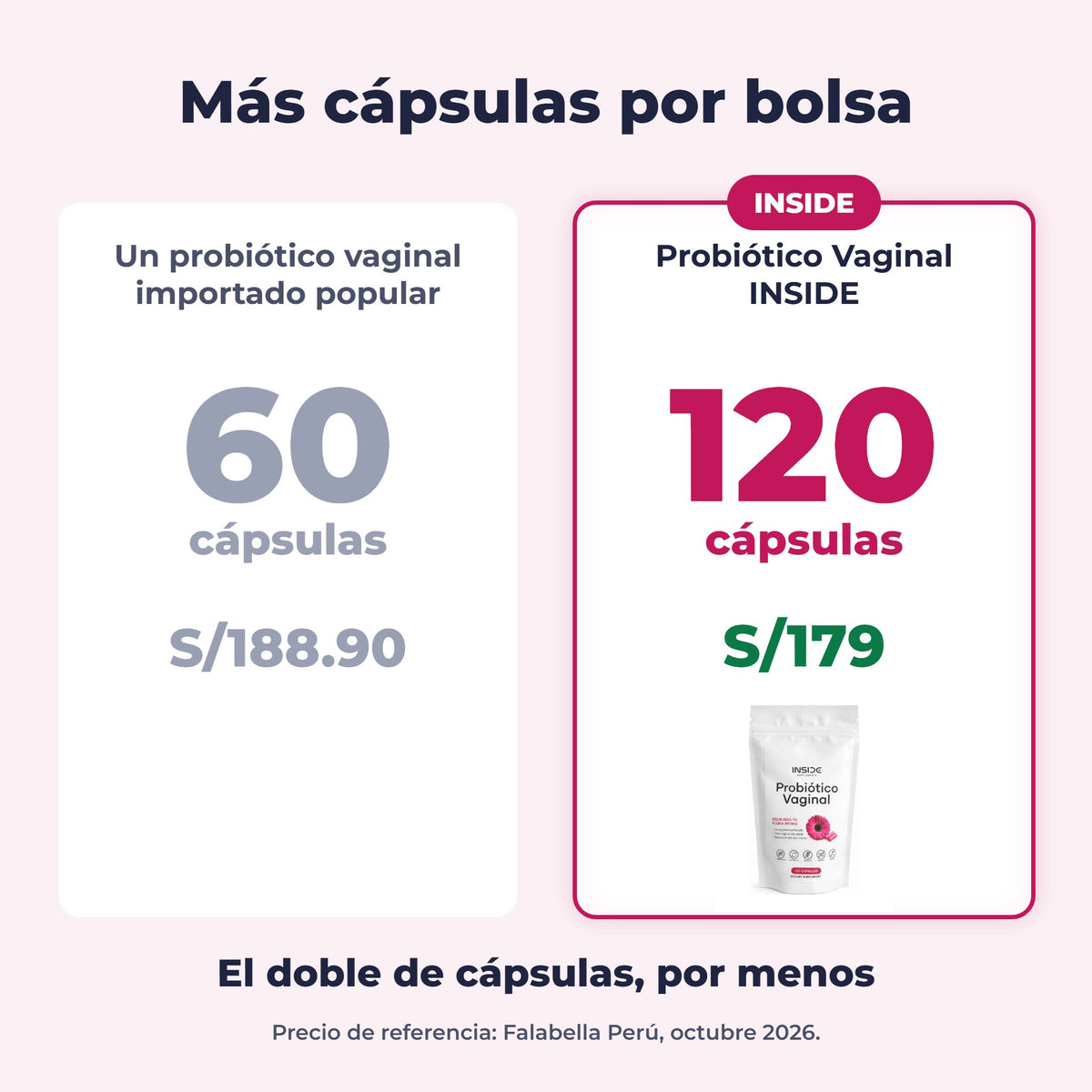 Probiótico Vaginal INSIDE: 120 cápsulas por S/179
